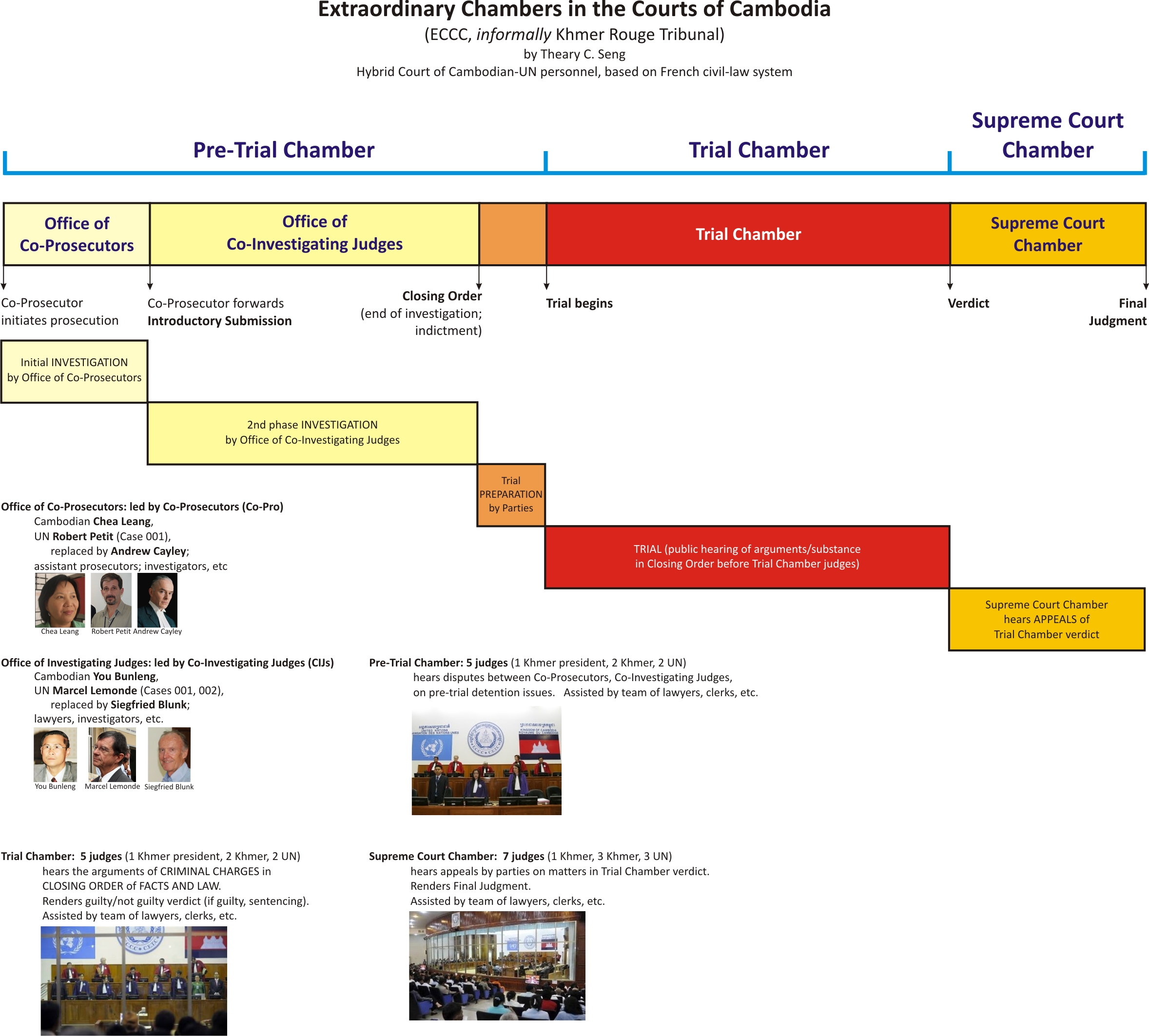 ECCC overview diagram, 17 April 2011